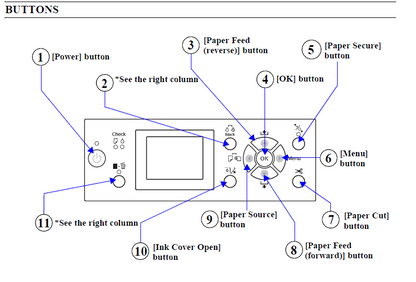 Control Display Panel Unit